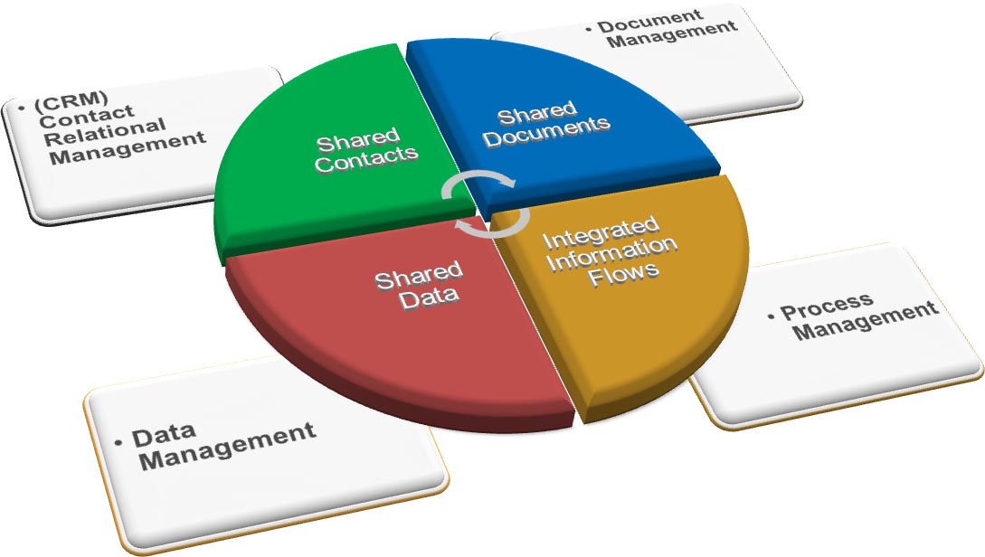 view applied ontology engineering in cloud services networks and